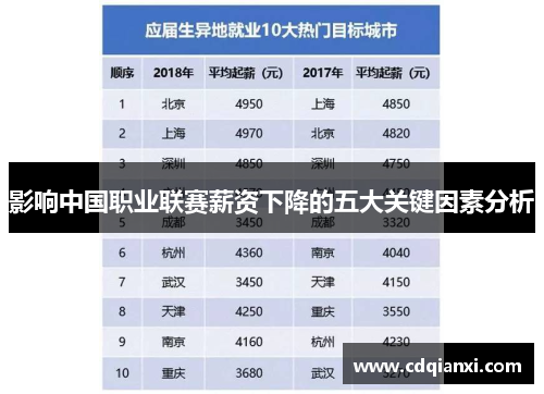 影响中国职业联赛薪资下降的五大关键因素分析